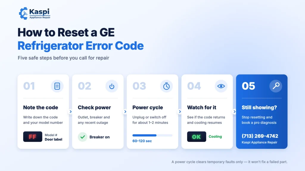 How to reset a GE refrigerator error code in 5 steps: note the code, check power, power cycle, watch the display, call a pro