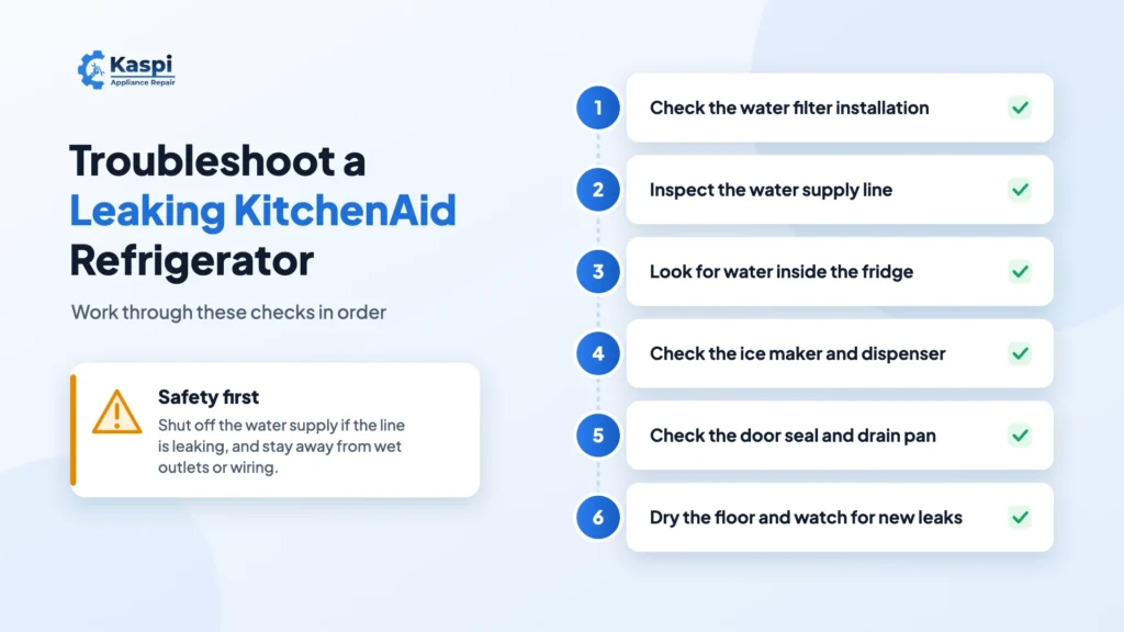 Step-by-step checklist to troubleshoot a leaking KitchenAid refrigerator